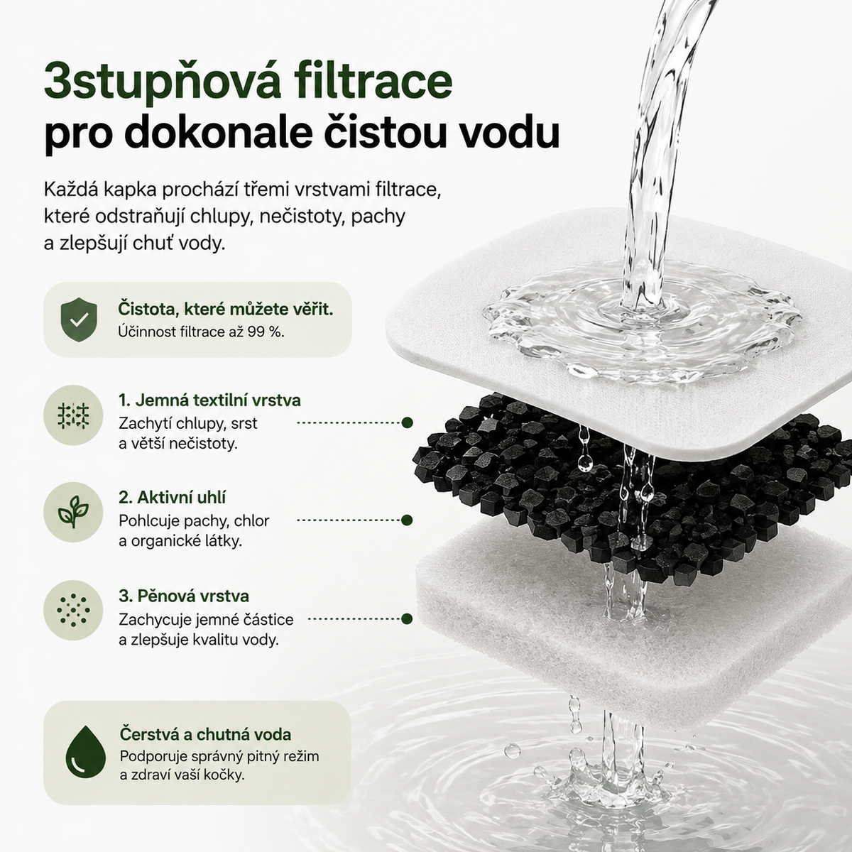 Mivora - Fontánka pro kočky